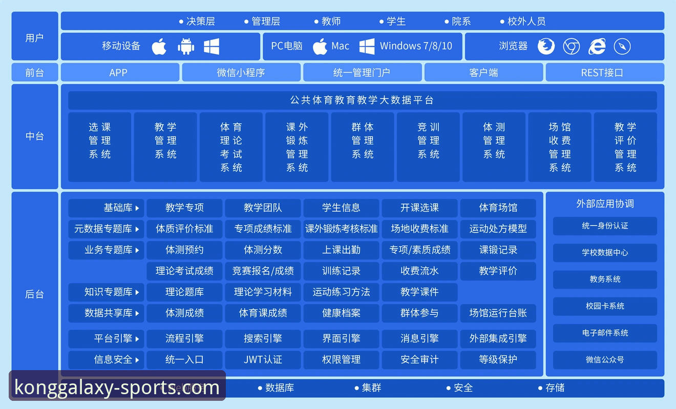 星空体育APP功能与安全性详解——基于技术架构与用户反馈的深度分析